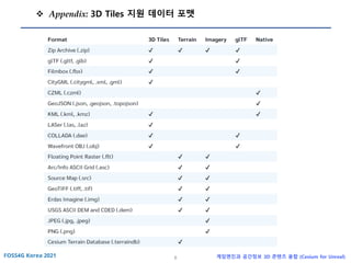 8 게임엔진과 공간정보 3D 콘텐츠 융합 (Cesium for Unreal)
❖ Appendix: 3D Tiles 지원 데이터 포맷
 