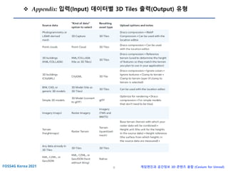 9 게임엔진과 공간정보 3D 콘텐츠 융합 (Cesium for Unreal)
❖ Appendix: 입력(Input) 데이터별 3D Tiles 출력(Output) 유형
 