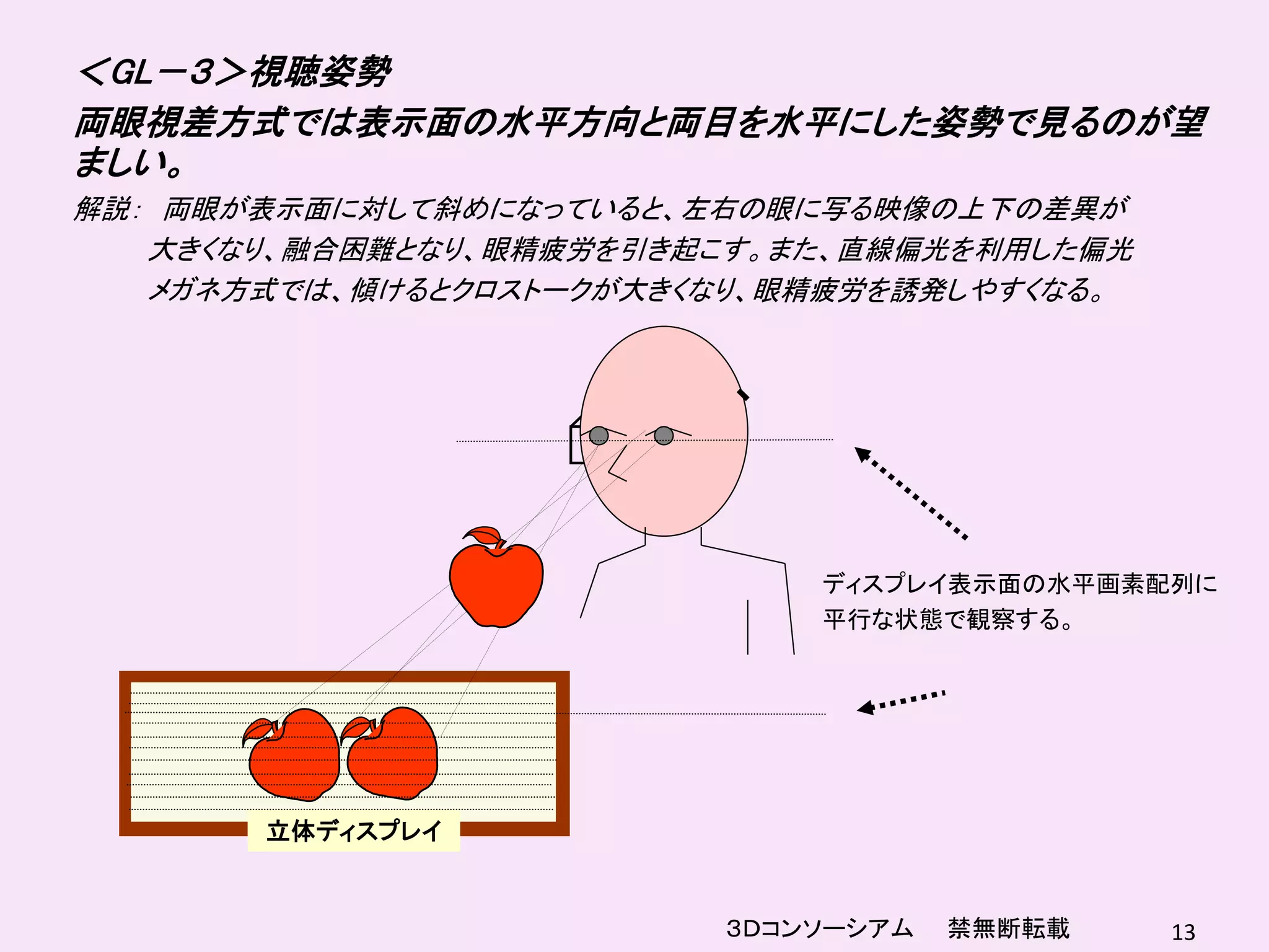 ＜GL－３＞視聴姿勢
両眼視差方式では表示面の水平方向と両目を水平にした姿勢で見るのが望
ましい。
解説： 両眼が表示面に対して斜めになっていると、左右の眼に写る映像の上下の差異が
   大きくなり、融合困難となり、眼精疲労を引き起こす。また、直線偏光を利用した偏光
   メガネ方式では、傾けるとクロストークが大きくなり、眼精疲労を誘発しやすくなる。




                             ディスプレイ表示面の水平画素配列に
                             平行な状態で観察する。




       立体ディスプレイ


                         ３Ｄコンソーシアム   禁無断転載   13
 