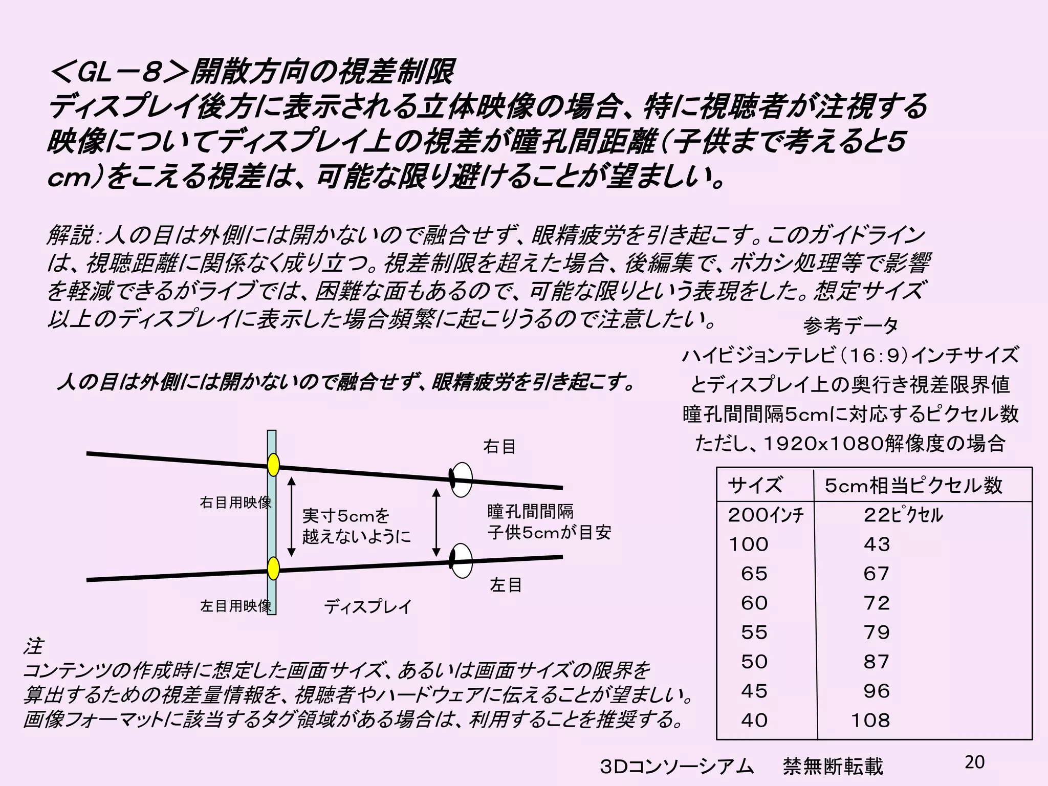 ＜GL－８＞開散方向の視差制限
 ディスプレイ後方に表示される立体映像の場合、特に視聴者が注視する
 映像についてディスプレイ上の視差が瞳孔間距離（子供まで考えると５
 ｃｍ）をこえる視差は、可能な限り避けることが望ましい。
 解説：人の目は外側には開かないので融合せず、眼精疲労を引き起こす。このガイドライン
 は、視聴距離に関係なく成り立つ。視差制限を超えた場合、後編集で、ボカシ処理等で影響
 を軽減できるがライブでは、困難な面もあるので、可能な限りという表現をした。想定サイズ
 以上のディスプレイに表示した場合頻繁に起こりうるので注意したい。    参考データ
                                      ハイビジョンテレビ（１６：９）インチサイズ
 人の目は外側には開かないので融合せず、眼精疲労を引き起こす。       とディスプレイ上の奥行き視差限界値
                                      瞳孔間間隔５ｃｍに対応するピクセル数
                           右目          ただし、１９２０ｘ１０８０解像度の場合

                                         サイズ    ５ｃｍ相当ピクセル数
         右目用映像
                 実寸５ｃｍを    瞳孔間間隔         ２００ｲﾝﾁ    ２２ﾋﾟｸｾﾙ
                 越えないように   子供５ｃｍが目安
                                         １００       ４３
                                          ６５       ６７
                           左目
         左目用映像    ディスプレイ                  ６０       ７２
                                          ５５       ７９
注
コンテンツの作成時に想定した画面サイズ、あるいは画面サイズの限界を         ５０       ８７
算出するための視差量情報を、視聴者やハードウェアに伝えることが望ましい。      ４５       ９６
画像フォーマットに該当するタグ領域がある場合は、利用することを推奨する。      ４０      １０８

                                  ３Ｄコンソーシアム   禁無断転載    20
 