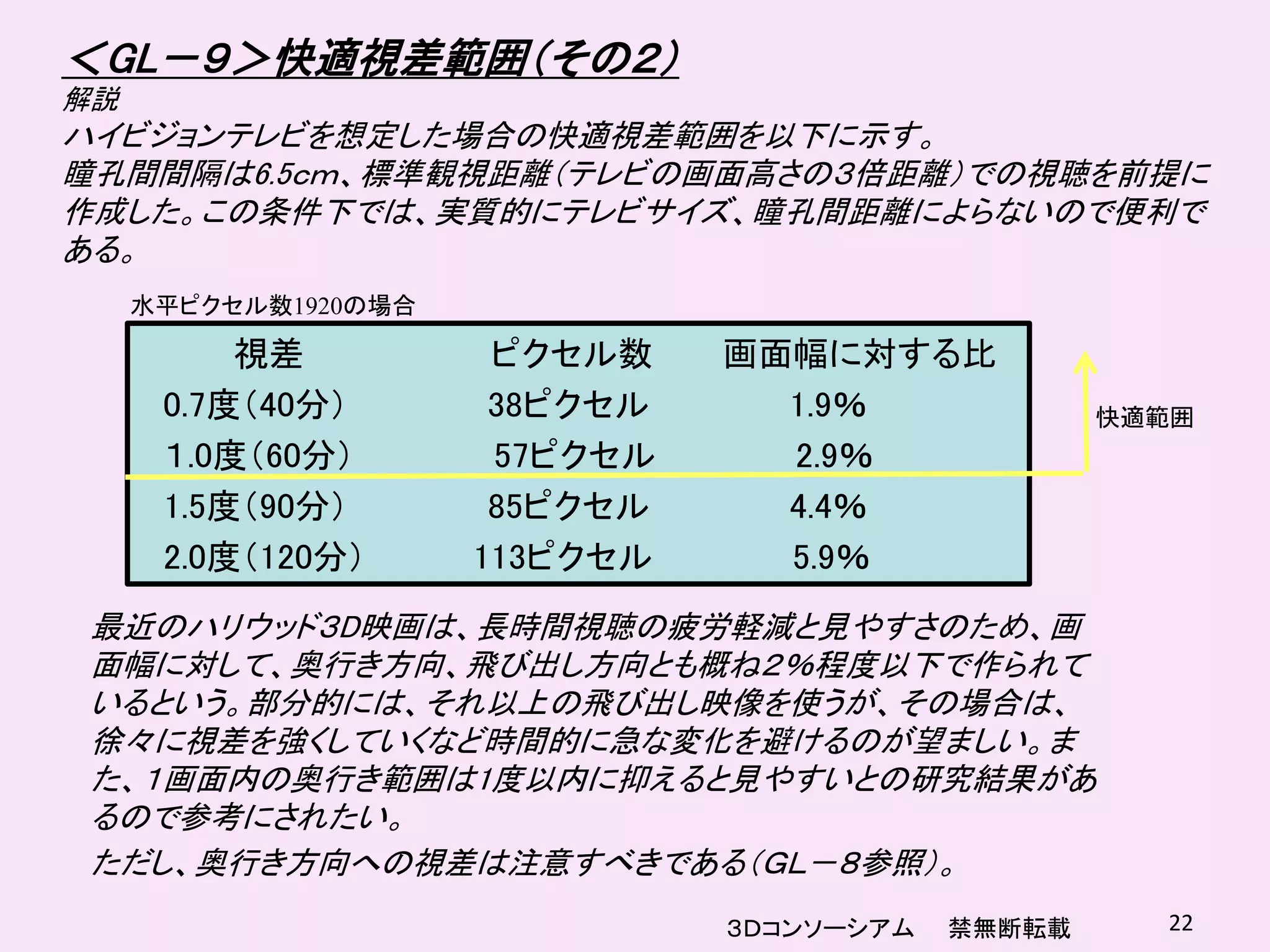 ＜GL－９＞快適視差範囲（その２）
解説
ハイビジョンテレビを想定した場合の快適視差範囲を以下に示す。
瞳孔間間隔は6.5ｃｍ、標準観視距離（テレビの画面高さの３倍距離）での視聴を前提に
作成した。この条件下では、実質的にテレビサイズ、瞳孔間距離によらないので便利で
ある。
     水平ピクセル数1920の場合

          視差           ピクセル数    画面幅に対する比
      0.7度（40分）        38ピクセル     1.9％              快適範囲
      １.0度（60分）        57ピクセル     2.9％
      1.5度（90分）        85ピクセル     4.4％
      2.0度（120分）      113ピクセル     5.9％
 最近のハリウッド３D映画は、長時間視聴の疲労軽減と見やすさのため、画
 面幅に対して、奥行き方向、飛び出し方向とも概ね２％程度以下で作られて
 いるという。部分的には、それ以上の飛び出し映像を使うが、その場合は、
 徐々に視差を強くしていくなど時間的に急な変化を避けるのが望ましい。ま
 た、１画面内の奥行き範囲は1度以内に抑えると見やすいとの研究結果があ
 るので参考にされたい。
 ただし、奥行き方向への視差は注意すべきである（ＧＬ－８参照）。
                                ３Ｄコンソーシアム   禁無断転載     22
 