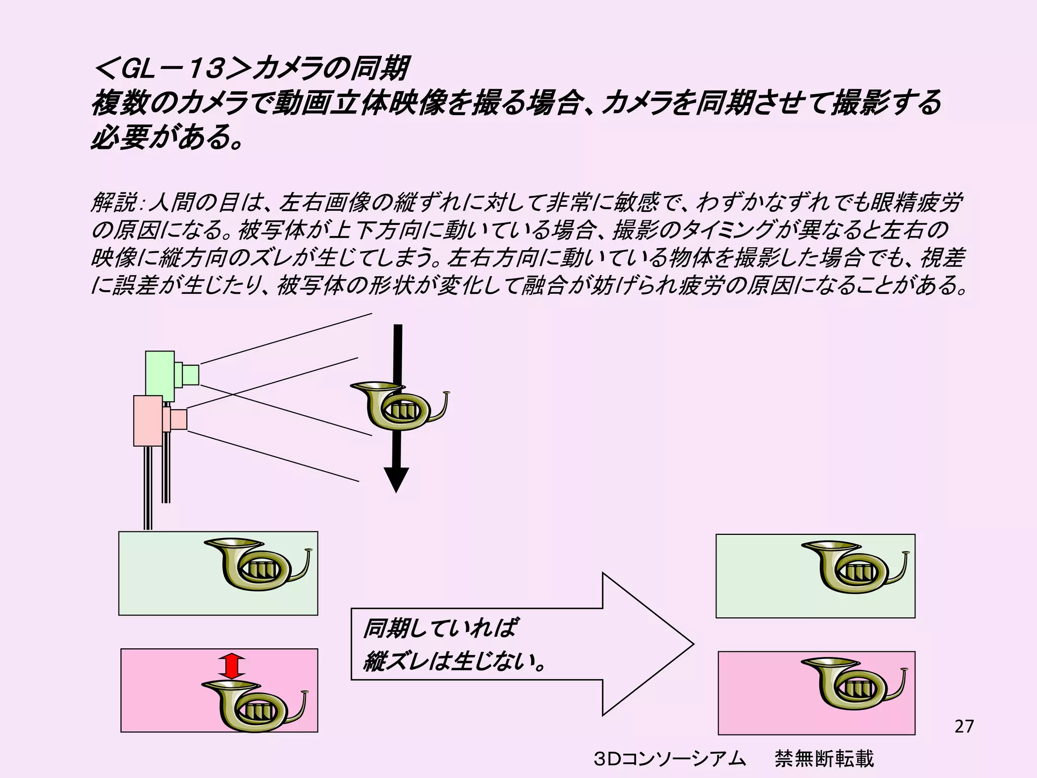 ＜GL－１３＞カメラの同期
複数のカメラで動画立体映像を撮る場合、カメラを同期させて撮影する
必要がある。

解説：人間の目は、左右画像の縦ずれに対して非常に敏感で、わずかなずれでも眼精疲労
の原因になる。被写体が上下方向に動いている場合、撮影のタイミングが異なると左右の
映像に縦方向のズレが生じてしまう。左右方向に動いている物体を撮影した場合でも、視差
に誤差が生じたり、被写体の形状が変化して融合が妨げられ疲労の原因になることがある。




            同期していれば
            縦ズレは生じない。

                                            27
                        ３Ｄコンソーシアム   禁無断転載
 