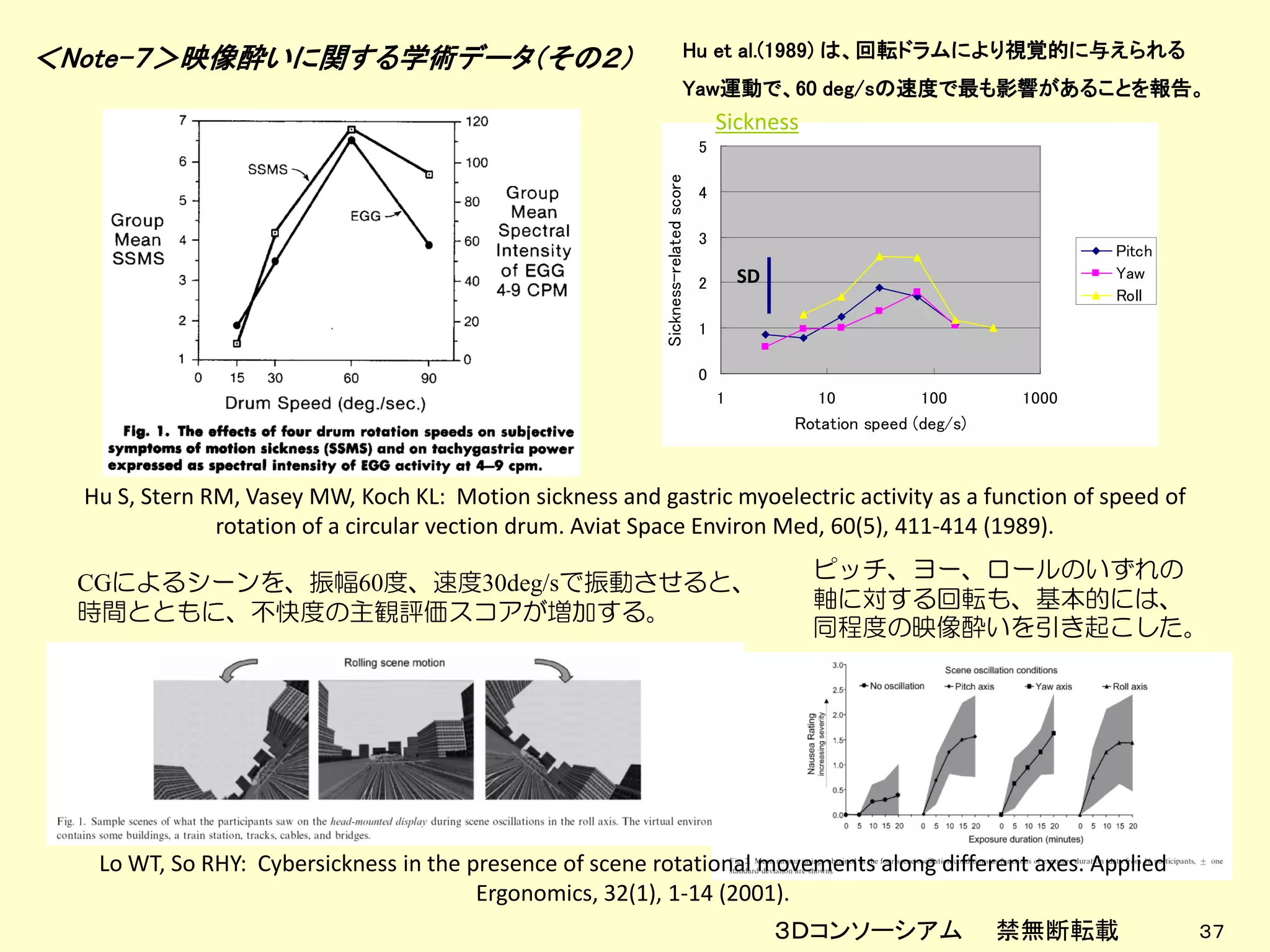 ＜Note-７＞映像酔いに関する学術データ（その２）                                                      Hu et al.(1989) は、回転ドラムにより視覚的に与えられる
                                                                                Yaw運動で、60 deg/sの速度で最も影響があることを報告。
                                                                                        Sickness
                                                                                    5




                                                           Sickness-related score
                                                                                    4

                                                                                    3
                                                                                                                                  Pitch
                                                                                    2       SD                                    Yaw
                                                                                                                                  Roll

                                                                                    1

                                                                                    0
                                                                                        1           10           100       1000
                                                                                                 Rotation speed (deg/s)



  Hu S, Stern RM, Vasey MW, Koch KL: Motion sickness and gastric myoelectric activity as a function of speed of
               rotation of a circular vection drum. Aviat Space Environ Med, 60(5), 411-414 (1989).
                                                                                                   ピッチ、ヨー、ロールのいずれの
 CGによるシーンを、振幅60度、速度30deg/sで振動させると、
                                                                                                   軸に対する回転も、基本的には、
 時間とともに、不快度の主観評価スコアが増加する。
                                                                                                   同程度の映像酔いを引き起こした。




   Lo WT, So RHY: Cybersickness in the presence of scene rotational movements along different axes. Applied
                                        Ergonomics, 32(1), 1-14 (2001).
                                                                                                 ３Ｄコンソーシアム                禁無断転載           ３７
 