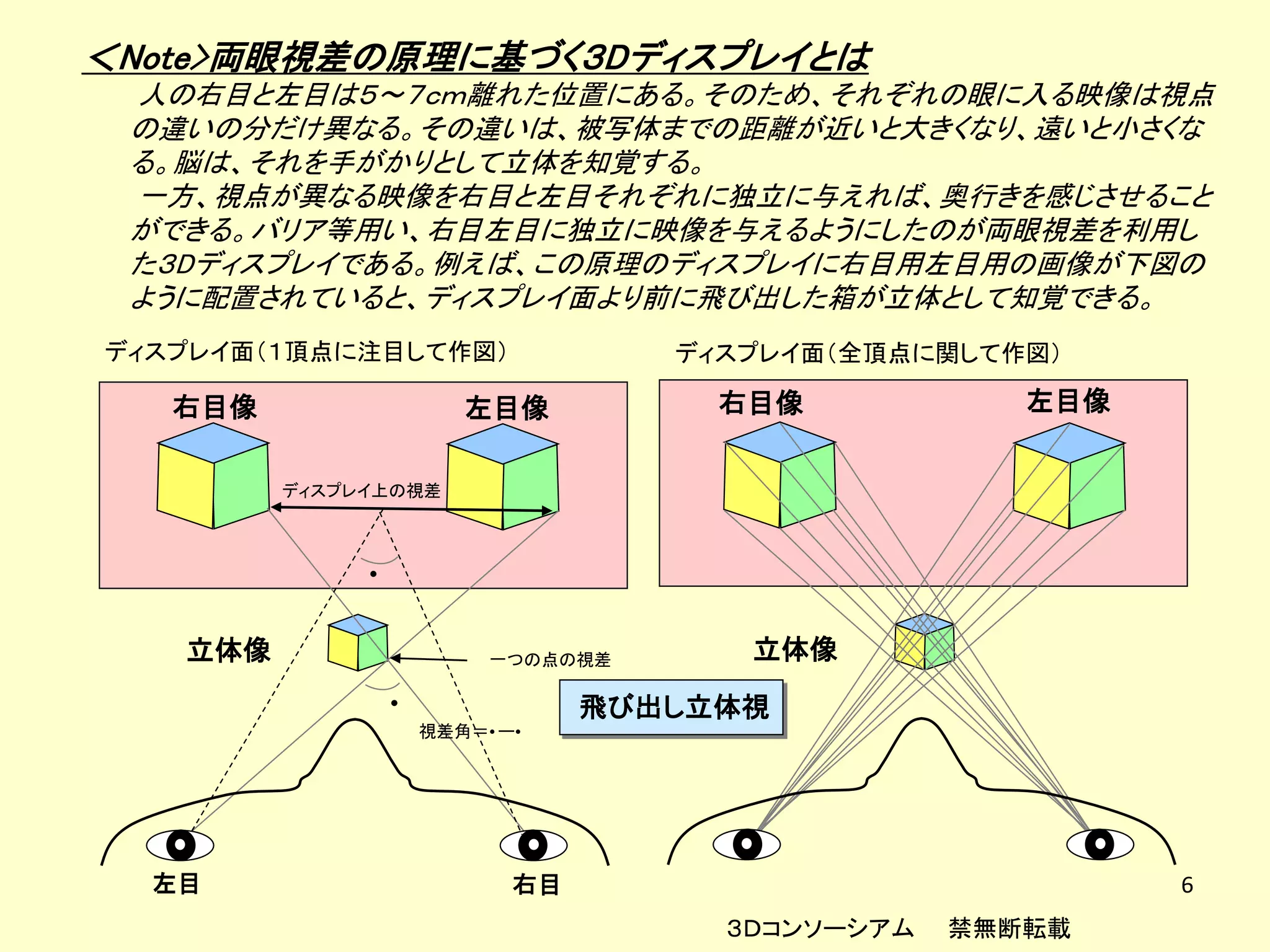 ＜Note>両眼視差の原理に基づく３Dディスプレイとは
 人の右目と左目は５～７ｃｍ離れた位置にある。そのため、それぞれの眼に入る映像は視点
 の違いの分だけ異なる。その違いは、被写体までの距離が近いと大きくなり、遠いと小さくな
 る。脳は、それを手がかりとして立体を知覚する。
 一方、視点が異なる映像を右目と左目それぞれに独立に与えれば、奥行きを感じさせること
 ができる。バリア等用い、右目左目に独立に映像を与えるようにしたのが両眼視差を利用し
 た３Dディスプレイである。例えば、この原理のディスプレイに右目用左目用の画像が下図の
 ように配置されていると、ディスプレイ面より前に飛び出した箱が立体として知覚できる。
ディスプレイ面（１頂点に注目して作図）                  ディスプレイ面（全頂点に関して作図）

   右目像                   左目像           右目像            左目像


         ディスプレイ上の視差



              •


   立体像                     一つの点の視差      立体像
                  •               飛び出し立体視
                      視差角＝• ー•




  左目                         右目                             6
                                       ３Ｄコンソーシアム   禁無断転載
 