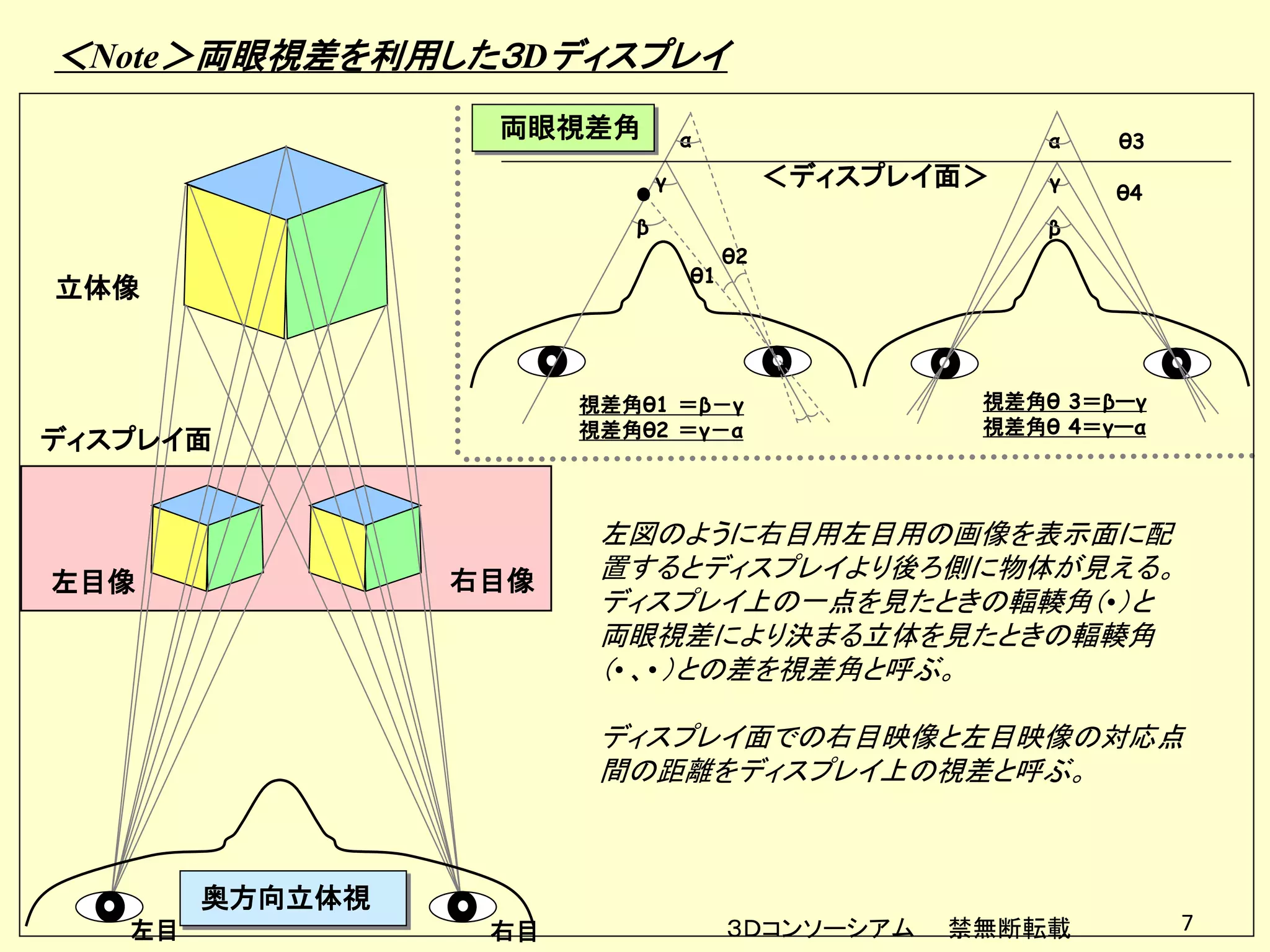 ＜Note＞両眼視差を利用した３Dディスプレイ
                  両眼視差角           α                     α   θ3
                              γ             ＜ディスプレイ面＞   γ
                                                            θ4
                          β                             β
                                       θ2
                                  θ1
立体像



                       視差角θ1 ＝β－γ                   視差角θ 3＝βーγ
                       視差角θ2 ＝γ－α                   視差角θ 4＝γーα
ディスプレイ面


                        左図のように右目用左目用の画像を表示面に配
左目像              右目像    置するとディスプレイより後ろ側に物体が見える。
                        ディスプレイ上の一点を見たときの輻輳角（• ）と
                        両眼視差により決まる立体を見たときの輻輳角
                        （• 、• ）との差を視差角と呼ぶ。

                        ディスプレイ面での右目映像と左目映像の対応点
                        間の距離をディスプレイ上の視差と呼ぶ。



        奥方向立体視
   左目             右目                   ３Ｄコンソーシアム   禁無断転載         7
 