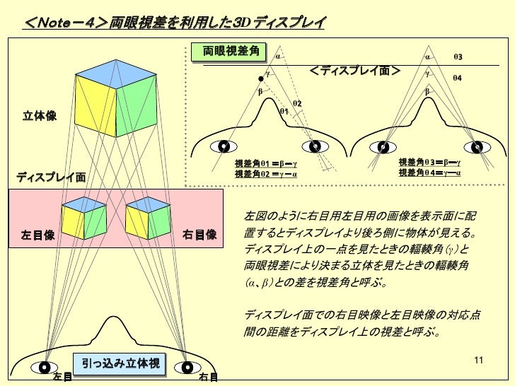 3d Guidelines