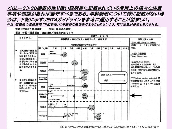 3d Guidelines