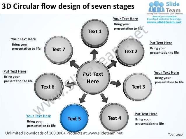 What are the seven stages of life?