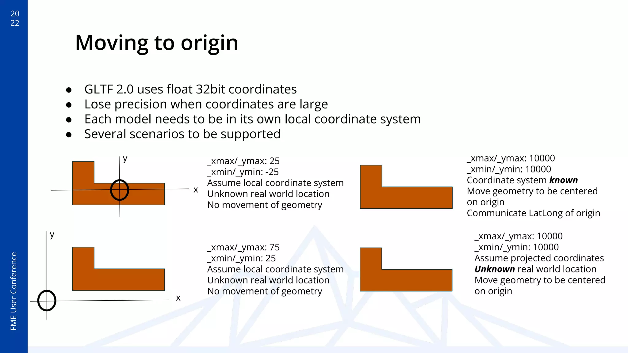 20
22
FME
User
Conference
Moving to origin
_xmax/_ymax: 25
_xmin/_ymin: -25
Assume local coordinate system
Unknown real world location
No movement of geometry
x
y
x
y
_xmax/_ymax: 75
_xmin/_ymin: 25
Assume local coordinate system
Unknown real world location
No movement of geometry
_xmax/_ymax: 10000
_xmin/_ymin: 10000
Assume projected coordinates
Unknown real world location
Move geometry to be centered
on origin
_xmax/_ymax: 10000
_xmin/_ymin: 10000
Coordinate system known
Move geometry to be centered
on origin
Communicate LatLong of origin
● GLTF 2.0 uses ﬂoat 32bit coordinates
● Lose precision when coordinates are large
● Each model needs to be in its own local coordinate system
● Several scenarios to be supported
 
