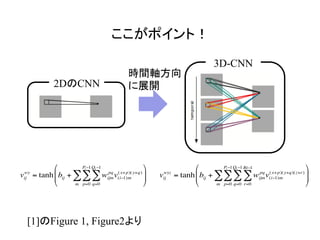 ここがポイント！	
[1]のFigure 1, Figure2より
2DのCNN
3D-CNN
vij
wy
= tanh bij + wijm
pq
v(i−1)m
(x+p)(y+q)
q=0
Qi−1
∑
p=0
Pi−1
∑
m
∑
⎛
⎝
⎜⎜
⎞
⎠
⎟⎟ vij
wyz
= tanh bij + wijm
pq
v(i−1)m
(x+p)(y+q)(z+r)
r=0
Ri−1
∑
q=0
Qi−1
∑
p=0
Pi−1
∑
m
∑
⎛
⎝
⎜⎜
⎞
⎠
⎟⎟
時間軸方向
に展開
 