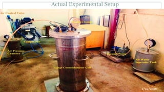 Actual Experimental Setup
2/24/2016
14
 