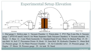 Experimental Setup Elevation
2/24/2016
15
1. Dial gauge 2. Hollow pipe 3. Vacuum Chamber 4. Piston plate 5. PVC Pipe 8 mm Dia. 6. Vacuum
gauge 7. (PVD 45 mmX3 mm) 8. Air Water Separator Tank (Vacuum Chamber) 9. Vacuum chamber 10.
Motor 11. Base 12. 2 mm Thick Geotextile 13. Standard Sand 25 mm Thick 14. Bottom Plate 15. 10
mm Bolt 16. Soil 17. Piezometer Points 18. Hook 19. 5mm Bolt 20. Hydraulic Chamber 21. 10mm Bolt
22. Pressure gauge 23. Air Water Pressure Chamber 24. Air Controller valve 25. Pressure gauge 26.
Engine 27. Motor 28. Pressure gauge 29. Air tank 30. Stand
 