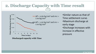 2. Discharge Capacity with Time result
0
0.01
0.02
0.03
0.04
0 2 4 6 8 10 12 14
Waterdischargeincm3/sec
Time in days
∆P = 0.60 kg/cm² and σvc =
1.00 kg/cm²
∆P = 1.00 kg/cm² and σvc =
1.00 kg/cm²
Discharged capacity with Time
•Similar nature as that of
Time settlement curve.
•Maximum discharge at
early stage
•Discharge increases with
increase in effective
pressure
2/24/2016
23
 