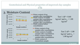 3. Moisture Content
Geotechnical and Physical properties of improved clay samples
45.000
60.000
75.000
90.000
105.000
0 2 4
%Watercontent
Sample numbers
Water content of top
samples after consolidation
Water content of middle
samples after consolidation
Water content of bottom
samples after consolidation
Water content before
consolidation
45.000
60.000
75.000
90.000
105.000
120.000
0 2 4
%Watercontent
Sample numbers
Water content of top
samples after consolidation
Water content of middle
samples after consolidation
Water content of bottom
samples after consolidation
Water content of
reconstitute sample
Test 1-∆P = 0.60
kg/cm² and σvc = 1.00
kg/cm²
Test 2-∆P = 1.00
kg/cm² and σvc =
1.00 kg/cm²
2/24/2016
28
 