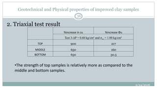 Geotechnical and Physical properties of improved clay samples
2. Triaxial test result
%increase in cu %increase Φu
Test 3-∆P = 0.60 kg/cm² and σvc = 1.00 kg/cm²
TOP 900 217
MIDDLE 650 160
BOTTOM 650 50.5
•The strength of top samples is relatively more as compared to the
middle and bottom samples.
2/24/2016
36
 