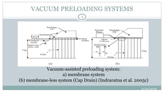 VACUUM PRELOADING SYSTEMS
Vacuum-assisted preloading system:
a) membrane system
(b) membrane-less system (Cap Drain) (Indraratna et al. 2005c)
2/24/2016
5
 