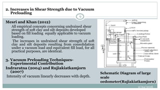 2. Increases in Shear Strength due to Vacuum
Preloading
Mesri and Khan (2012)
All empirical concepts concerning undrained shear
strength of soft clay and silt deposits developed
based on fill loading equally applicable to vacuum
loading.
The increases in undrained shear strength of soft
clay and silt deposits resulting from consolidation
under a vacuum load and equivalent fill load, for all
practical purposes, are identical.
3. Vacuum Preloading Techniques-
Experimental Contribution
Indraratna (2004) and Rujiakiatkamjorn
(2007)
Intensity of vacuum linearly decreases with depth.
Schematic Diagram of large
scale
oedometer(Rujiakiatkamjorn)
2/24/2016
9
 