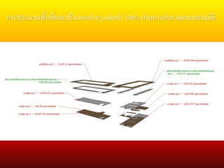 การประมาณพื้นที่และปริมาตรต่างๆ แม่นยา100% ผ่านการคานวณแบบสามมิติ
 