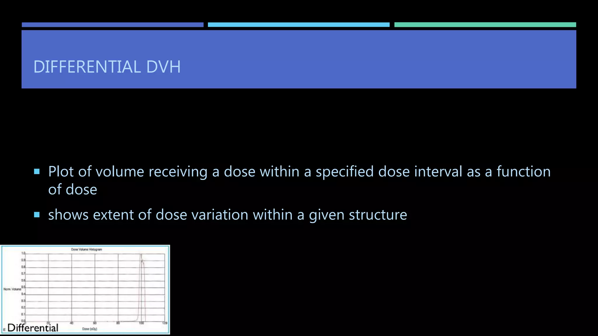 DIFFERENTIAL DVH
 Plot of volume receiving a dose within a specified dose interval as a function
of dose
 shows extent of dose variation within a given structure
 