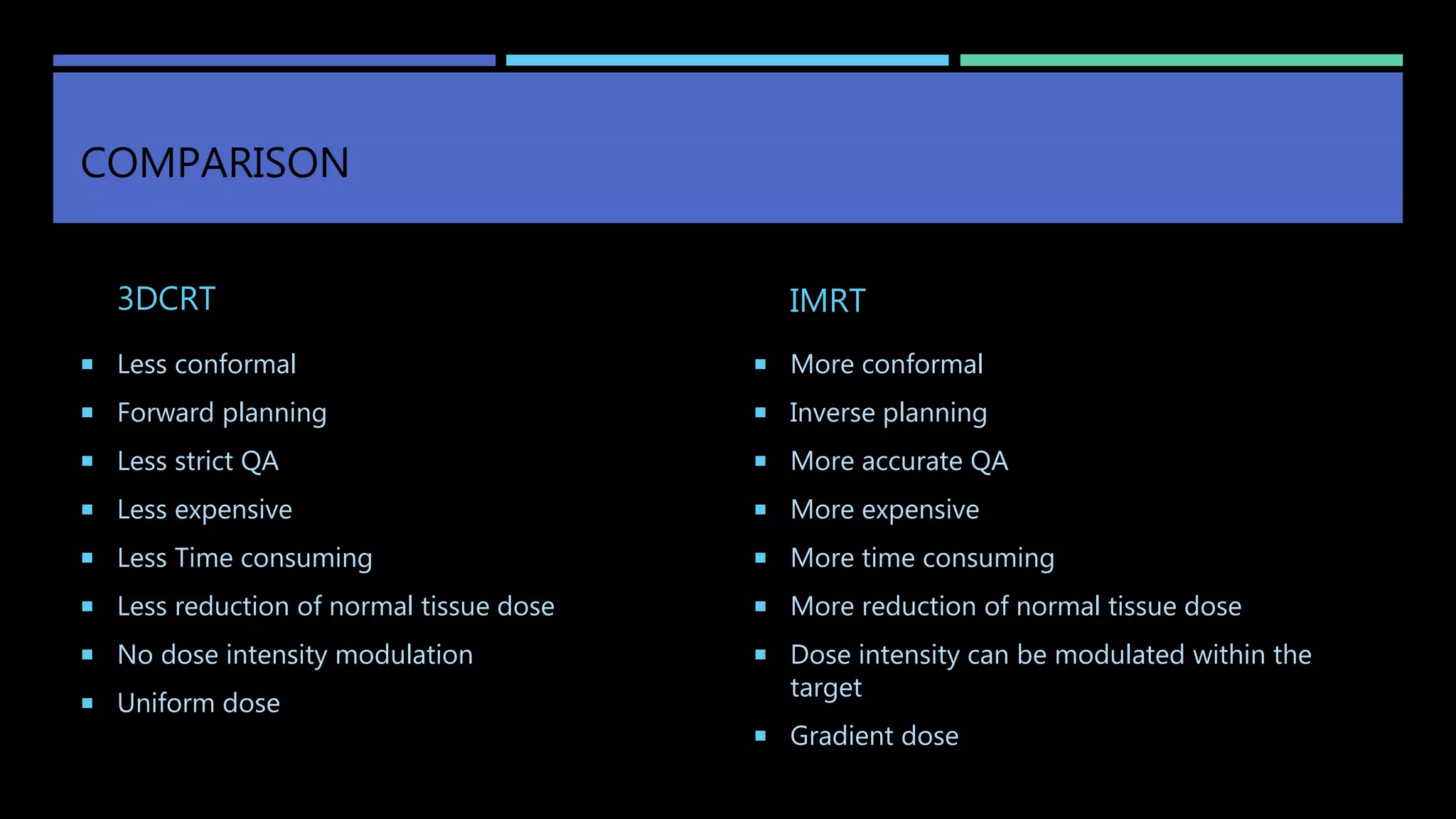 COMPARISON
3DCRT
 Less conformal
 Forward planning
 Less strict QA
 Less expensive
 Less Time consuming
 Less reduction of normal tissue dose
 No dose intensity modulation
 Uniform dose
IMRT
 More conformal
 Inverse planning
 More accurate QA
 More expensive
 More time consuming
 More reduction of normal tissue dose
 Dose intensity can be modulated within the
target
 Gradient dose
 