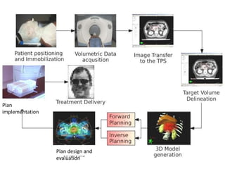 Plan
implementation
Plan design and
evaluation
 