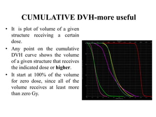 CUMULATIVE DVH-more useful
• It is plot of volume of a given
structure receiving a certain
dose.
• Any point on the cumulative
DVH curve shows the volume
of a given structure that receives
the indicated dose or higher.
• It start at 100% of the volume
for zero dose, since all of the
volume receives at least more
than zero Gy.
 