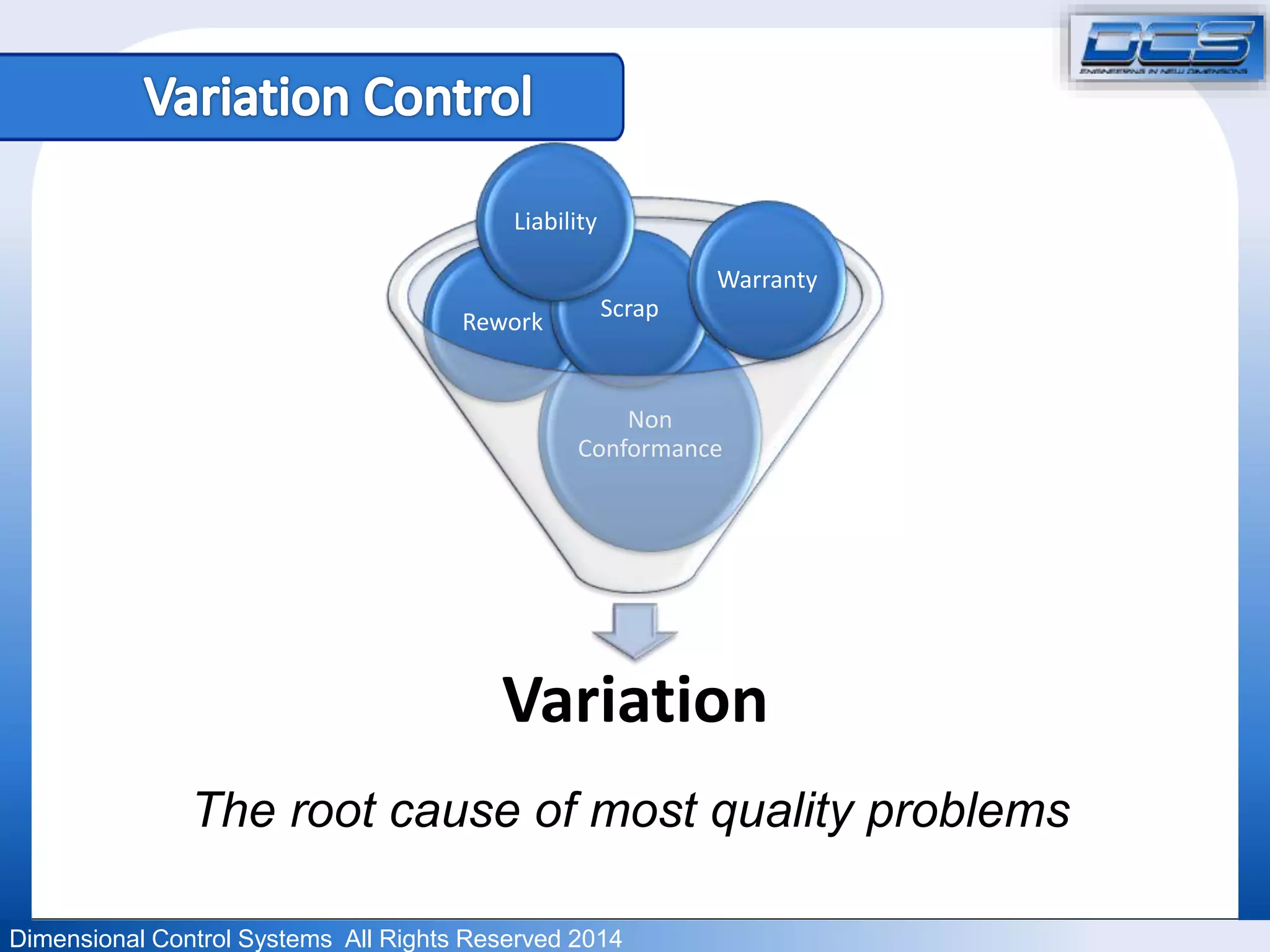 Variation 
Dimensional Control Systems All Rights Reserved 2014 
Non 
Conformance 
Rework 
Scrap 
Warranty 
Liability 
The root cause of most quality problems 
 