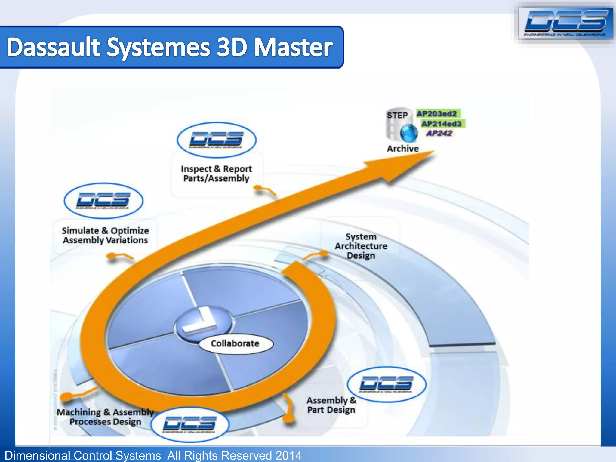 Dimensional Control Systems All Rights Reserved 2014 
 