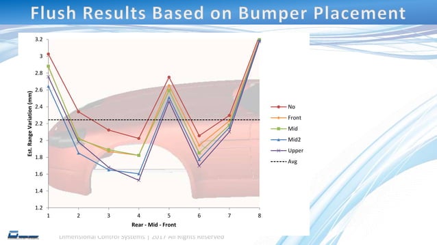3DCS FEA Compliant Modeler - Finite Element Analysis and Tolerance ...