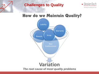 Challenges to Quality
The root cause of most quality problems
How do we Maintain Quality?
 
