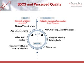 3DCS and Perceived Quality
Add Measurements
Manufacturing Assembly Process
Tolerancing
Variation Analysis
(Monte Carlo)
Review SPEC Studies
with Visualization
Probability of problems from variation
Cost of Tolerances
How much variation is
acceptable?
Define SPEC
Studies
Design Visualization
 
