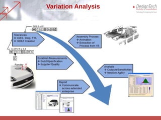 Variation Analysis
 