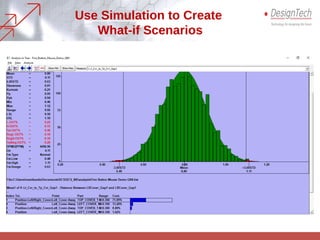 Use Simulation to Create
What-if Scenarios
 