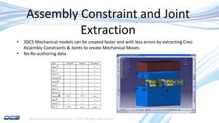 Dimensional Control Systems | 2017 All Rights Reserved
Assembly Constraint and Joint
Extraction
• 3DCS Mechanical models can be created faster and with less errors by extracting Creo
Assembly Constraints & Joints to create Mechanical Moves
• No Re-authoring data
 