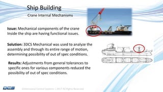 Dimensional Control Systems | 2017 All Rights Reserved
Ship Building
Crane Internal Mechanisms
Issue: Mechanical components of the crane
Inside the ship are having functional issues.
Solution: 3DCS Mechanical was used to analyze the
assembly and through its entire range of motion,
determining possibility of out of spec conditions.
Results: Adjustments from general tolerances to
specific ones for various components reduced the
possibility of out of spec conditions.
 