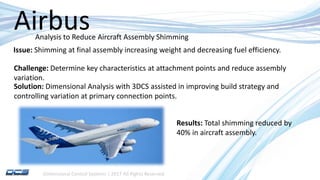 Dimensional Control Systems | 2017 All Rights Reserved
Airbus
Issue: Shimming at final assembly increasing weight and decreasing fuel efficiency.
Challenge: Determine key characteristics at attachment points and reduce assembly
variation.
Solution: Dimensional Analysis with 3DCS assisted in improving build strategy and
controlling variation at primary connection points.
Results: Total shimming reduced by
40% in aircraft assembly.
Analysis to Reduce Aircraft Assembly Shimming
 
