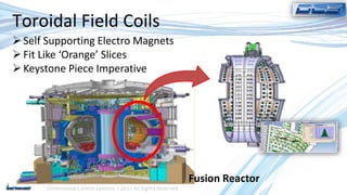 Dimensional Control Systems | 2017 All Rights Reserved
Toroidal Field Coils
Self Supporting Electro Magnets
Fit Like ‘Orange’ Slices
Keystone Piece Imperative
Fusion Reactor
 