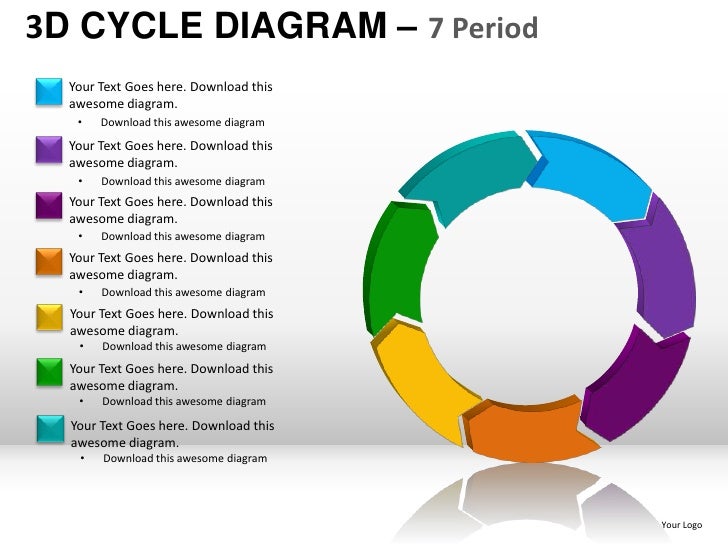 3d cycle diagram powerpoint presentation templates cycle diagram templates