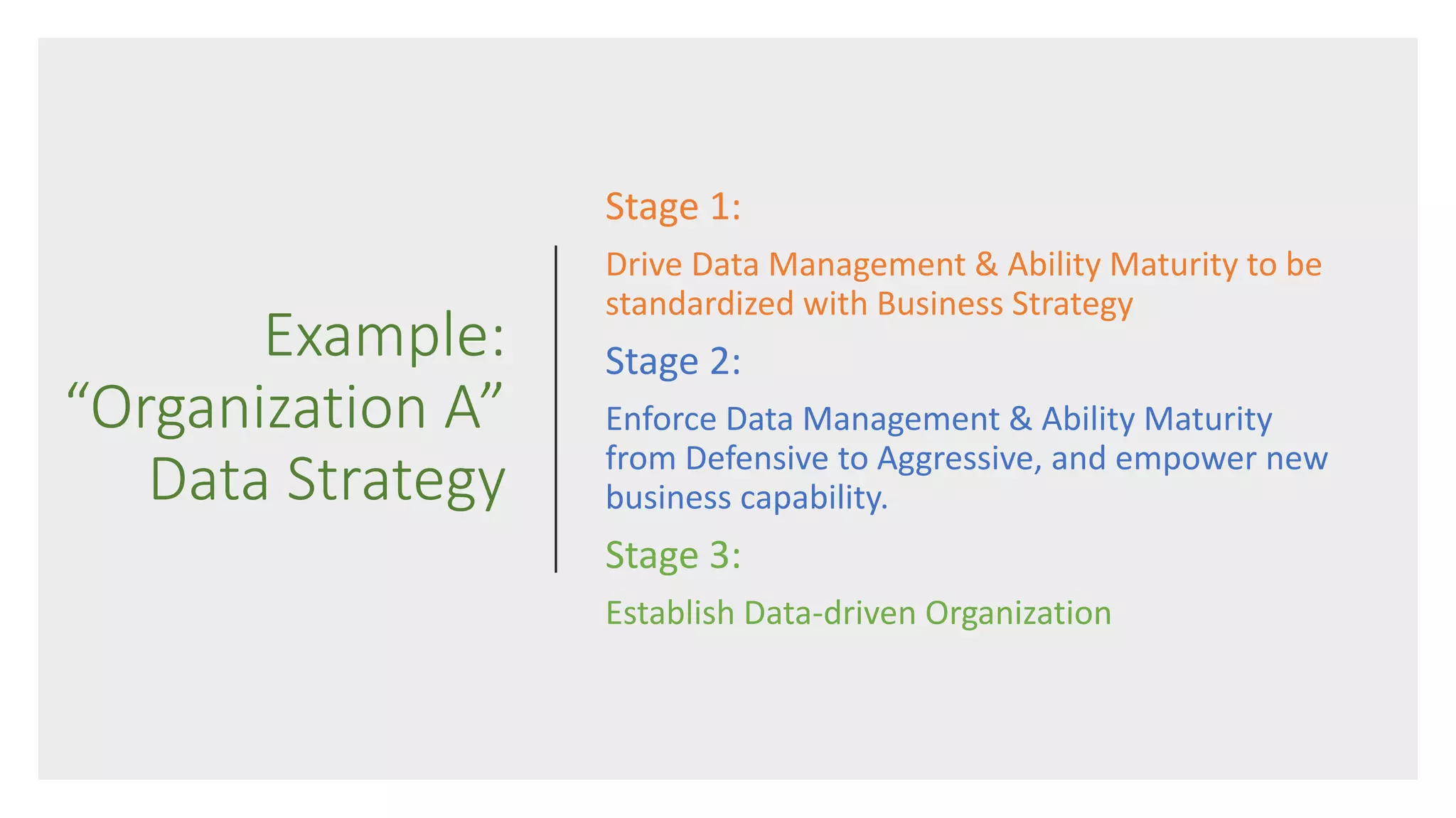 Example:
“Organization A”
Data Strategy
Stage 1:
Drive Data Management & Ability Maturity to be
standardized with Business Strategy
Stage 2:
Enforce Data Management & Ability Maturity
from Defensive to Aggressive, and empower new
business capability.
Stage 3:
Establish Data-driven Organization
 