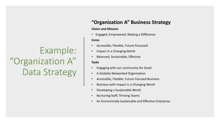 Example:
“Organization A”
Data Strategy
“Organization A” Business Strategy
Vision and Mission
• Engaged, Empowered, Making a Difference
Cores
• Accessible, Flexible, Future Focussed
• Impact in a Changing World
• Balanced, Sustainable, Effective
Tasks
• Engaging with our community for Good
• A Globally Networked Organization
• Accessible, Flexible, Future Focused Business
• Business with Impact in a Changing World
• Developing a Sustainable World
• Nurturing Staff, Thriving Teams
• An Economically Sustainable and Effective Enterprise
 