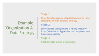 Example:
“Organization A”
Data Strategy
Stage 1:
Drive Data Management & Ability Maturity to be
standardized with Business Strategy
Stage 2:
Enforce Data Management & Ability Maturity
from Defensive to Aggressive, and empower new
business capability.
Stage 3:
Establish Data-driven Organization
 