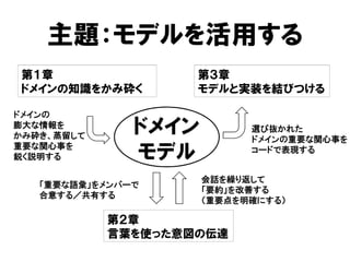 主題：モデルを活用する
第２章
言葉を使った意図の伝達
第１章
ドメインの知識をかみ砕く
第３章
モデルと実装を結びつける
ドメイン
モデル
ドメインの
膨大な情報を
かみ砕き、蒸留して
重要な関心事を
鋭く説明する
選び抜かれた
ドメインの重要な関心事を
コードで表現する
会話を繰り返して
「要約」を改善する
（重要点を明確にする）
「重要な語彙」をメンバーで
合意する／共有する
 