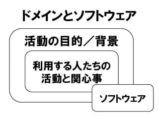 活動の目的／背景
ドメインとソフトウェア
利用する人たちの
活動と関心事
ソフトウェア
 