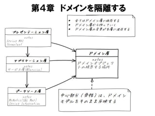 第４章 ドメインを隔離する
 
