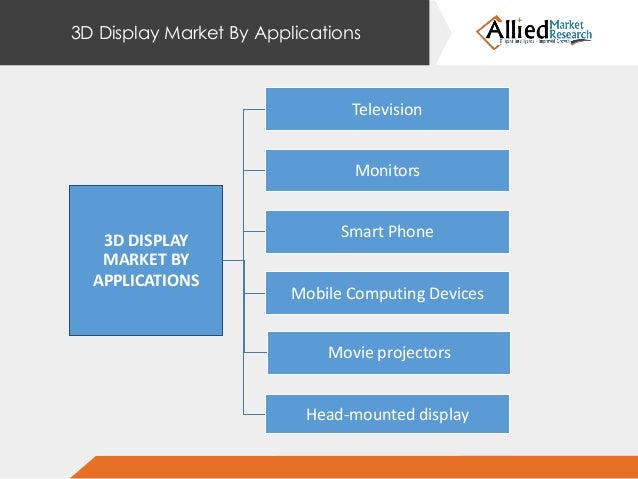 3d Display Market Analysis Research Report Opportunities Segmenta