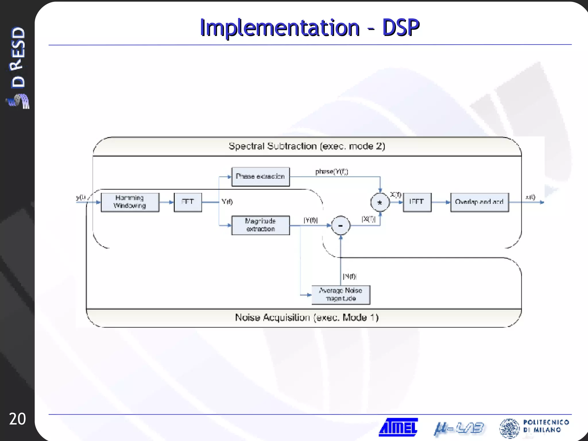 Implementation – DSP 