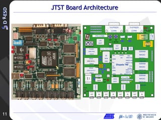 JTST Board Architecture CLK DIV 3.3V LED IRQ BUTTON PIO CONN SRAM   ARM DATA L  128kx8 SRAM  ARM DATA H  128kx8 FLASH ARM PRG 1Mx16 SSRAM MAGIC DATA L 128kx36 EXTCLK CONN DIP SWITCH SPI-0 CONN M-ICE JTAG CONN Diopsis 740 PIO USARTs RST XMA XMD[15:0] CLKs CNTRLs SPIs ADDA ARMD PLL ICE ARMC ARMA XMD[55:40] XMD[31:16] XMD[71:56] XMD[39:32] XMD[79:72] SSRAM MAGIC DATA H 128kx36 SSRAM MAGIC DATA E 128kx36 USB CNTRL USB CONN EXT PSU CONN CODEC CODEC CODEC CODEC CLK DIV 25  MHz OSC RS 232 BUFF RS 232 BUFF USART  0 CONN USART  1 CONN 7-SEG DISPLAY GND GND RESISTOR NETWORK RESISTOR NETWORK 6 MHz D-9 RS232 CONN  D-9 RS232 CONN  RST BUTTON VREG 5-1.8 SPI-1 CONN VREG  5-3.3 USB LED LED BUFF RST BUFF ADDA BUFF POW-ON RST AUDIO  OUT CONN AUDIO IN CONN AUDIO  OUT CONN AUDIO IN CONN AUDIO  OUT CONN AUDIO IN CONN AUDIO  OUT CONN AUDIO IN CONN RESISTOR NETWORK RESISTOR NETWORK RESISTOR NETWORK RESISTOR NETWORK RESISTOR NETWORK JP8 JP9 JP5 JP4 JP11 JP7 JP2 JP3 JP6 JP10 JP1 TP5 TP2 TP1 TP4 TP3 TP7 TP8 TP6 TP9 TP10 TP11 