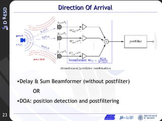 Direction Of Arrival Delay & Sum Beamformer (without postfilter) OR DOA: position detection and postfiltering 