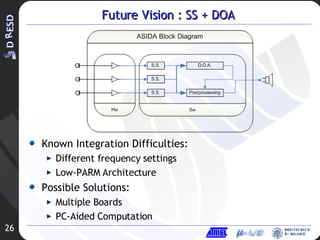 Future Vision : SS + DOA Known Integration Difficulties: Different frequency settings Low-PARM Architecture Possible Solutions: Multiple Boards PC-Aided Computation 