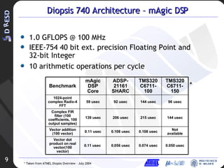 Diopsis 740 Architecture – mAgic DSP 1.0 GFLOPS @ 100 MHz IEEE-754 40 bit ext. precision Floating Point and 32-bit Integer 10 arithmetic operations per cycle * * Taken from ATMEL Diopsis Overview – July 2004 Benchmark mAgic DSP Core ADSP-21161 SHARC TMS320C6711-100 TMS320C6711-150 1024-point complex Radix-4 FFT 59 usec 92 usec 1 44  usec 96  usec Complex FIR filter (100 coefficients, 100 output samples) 139 usec 206 usec 215 usec 144 usec Vector addition (100 vector) 0.11 usec 0.108 usec 0.108 usec Not available Vector dot product on real vector(100 vector) 0.11 usec  0.056 usec 0.074 usec 0.050 usec 